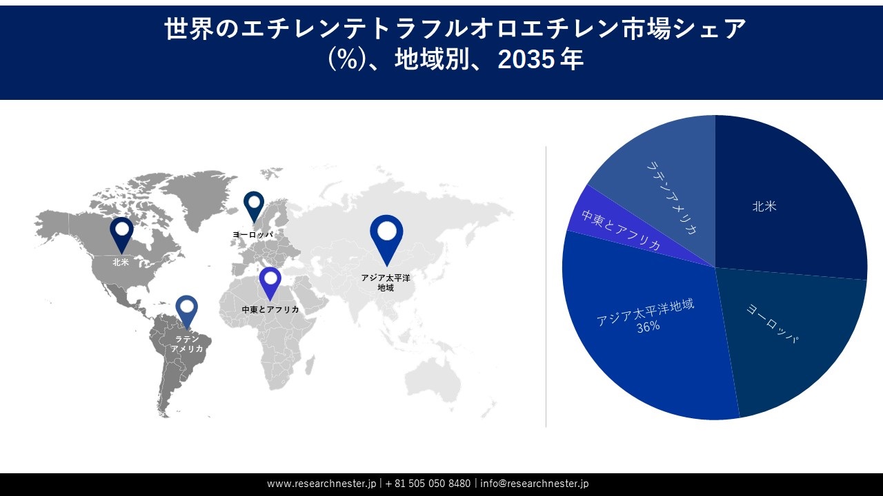 Ethylene Tetrafluoroethylene (ETFE) Market Survey